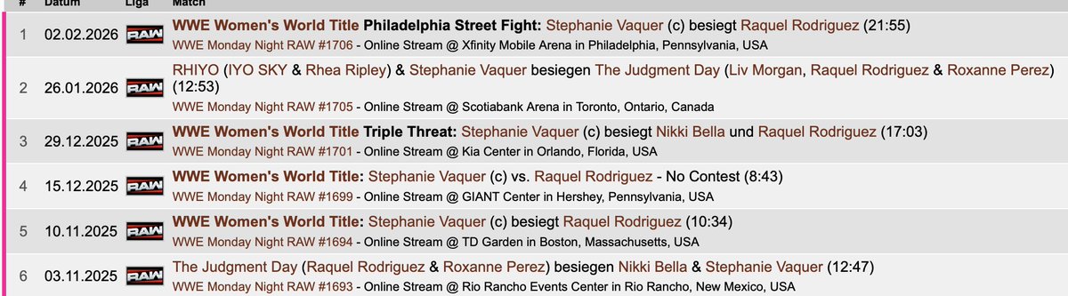 4th time they are facing off in a Singles Match in the past 4 months

This completely is creatively dead