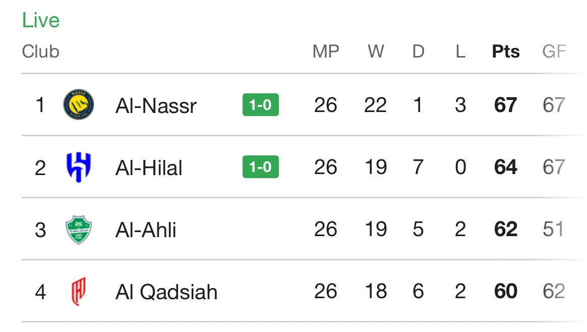 نواف الاسيوي 🇸🇦 tweet media