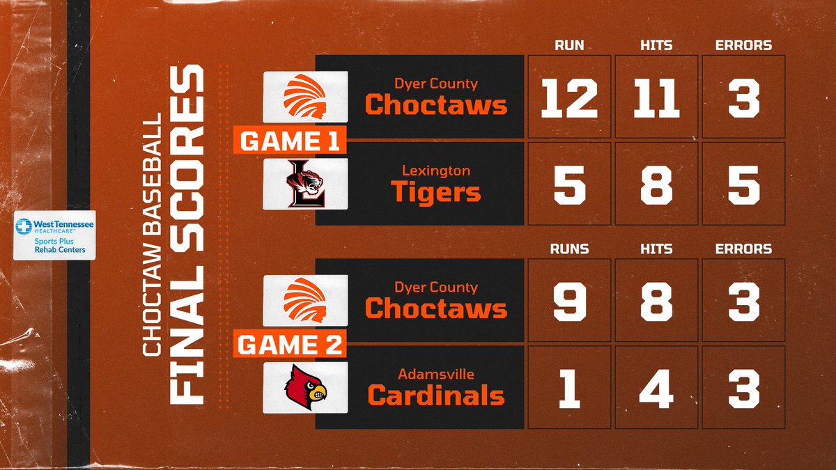 Dyer County Choctaw Athletics tweet media
