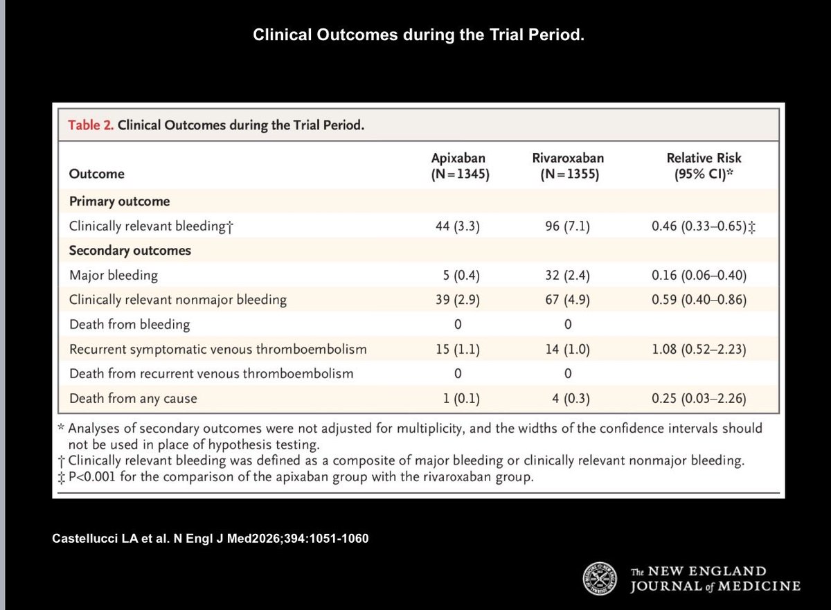 Prince Shah-Riar, MD tweet media
