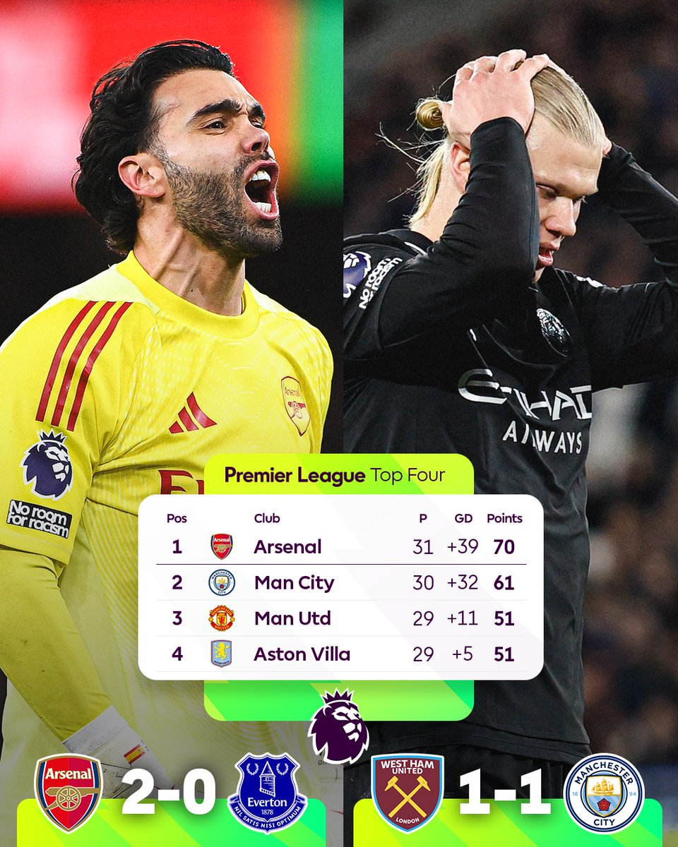 ALL ABOUT ARSENAL FC tweet media