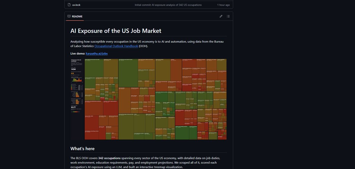 ChristopherIach's tweet photo. no way @karpathy is building an are you cooked dashboard https://t.co/JCClXwbsdP