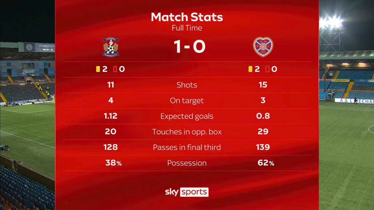 Sky Sports Scotland tweet media