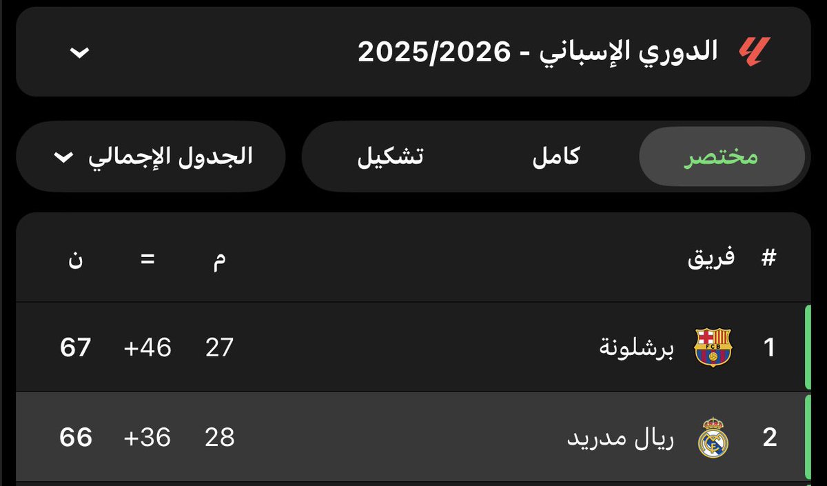 ابو اصىيل| الاحتياطي tweet media