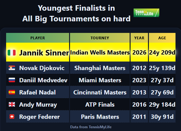 TennisMyLife tweet media