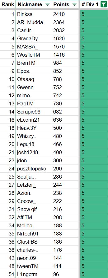 Speedself tweet media