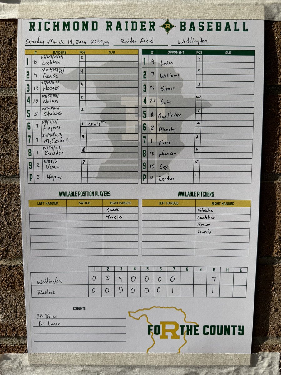 Richmond Raider Baseball tweet media