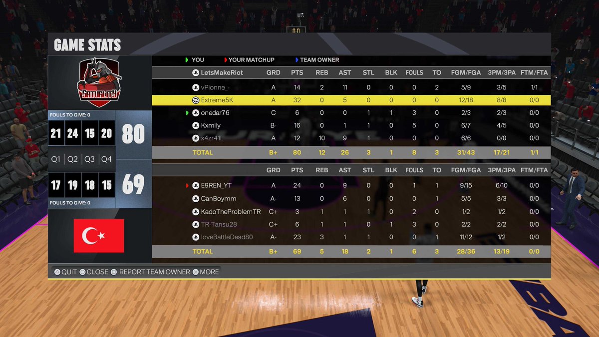 Extreme5K's tweet photo. ggs to Turkey as we @EsportSaturlity win 2-0 against them in @EuroHoops2K reg season 😎

@vPionne_ 
🐵
@onedar76 
@TK4mil 
@yagi2k https://t.co/1yaTn5TT0k