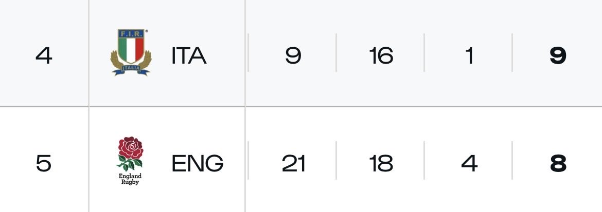 Il Tricolore 🇮🇹 tweet media