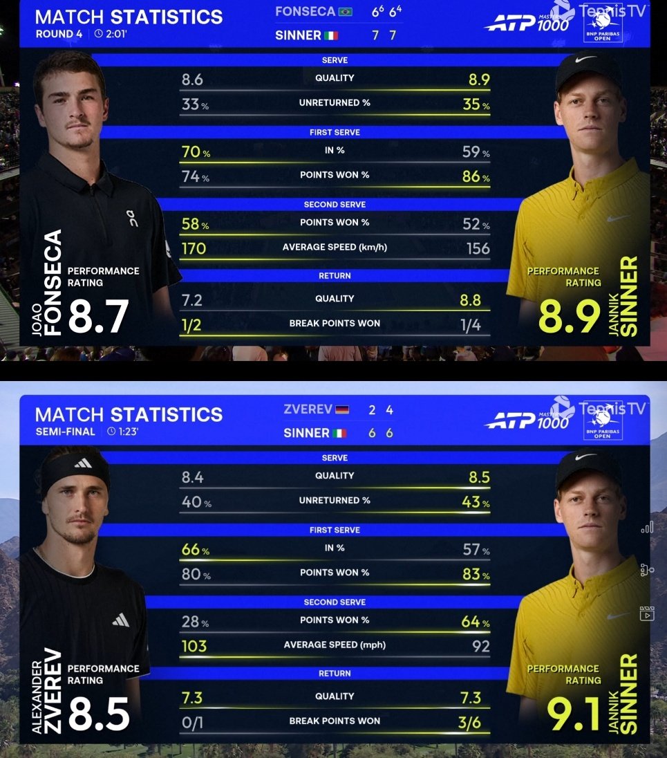 N3SCAU + 🎾 tweet media