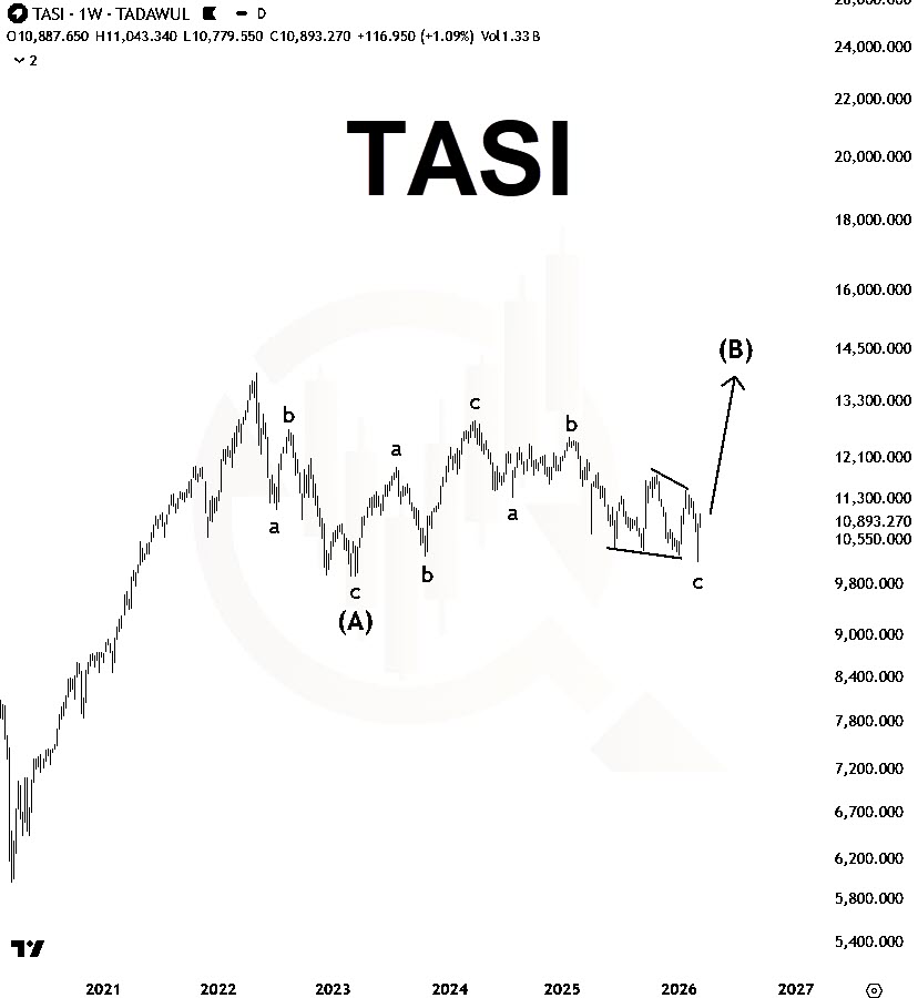 Chart Port tweet media
