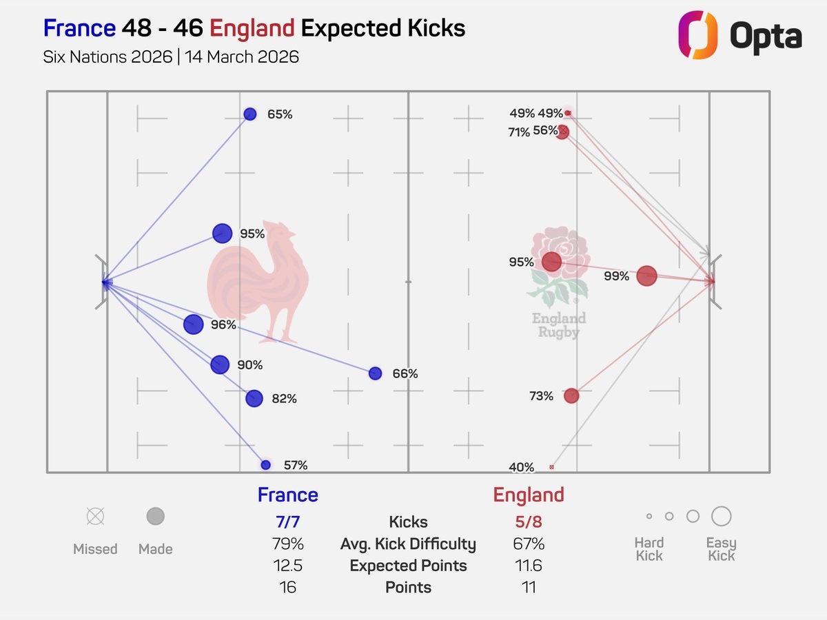 OptaJonny tweet media