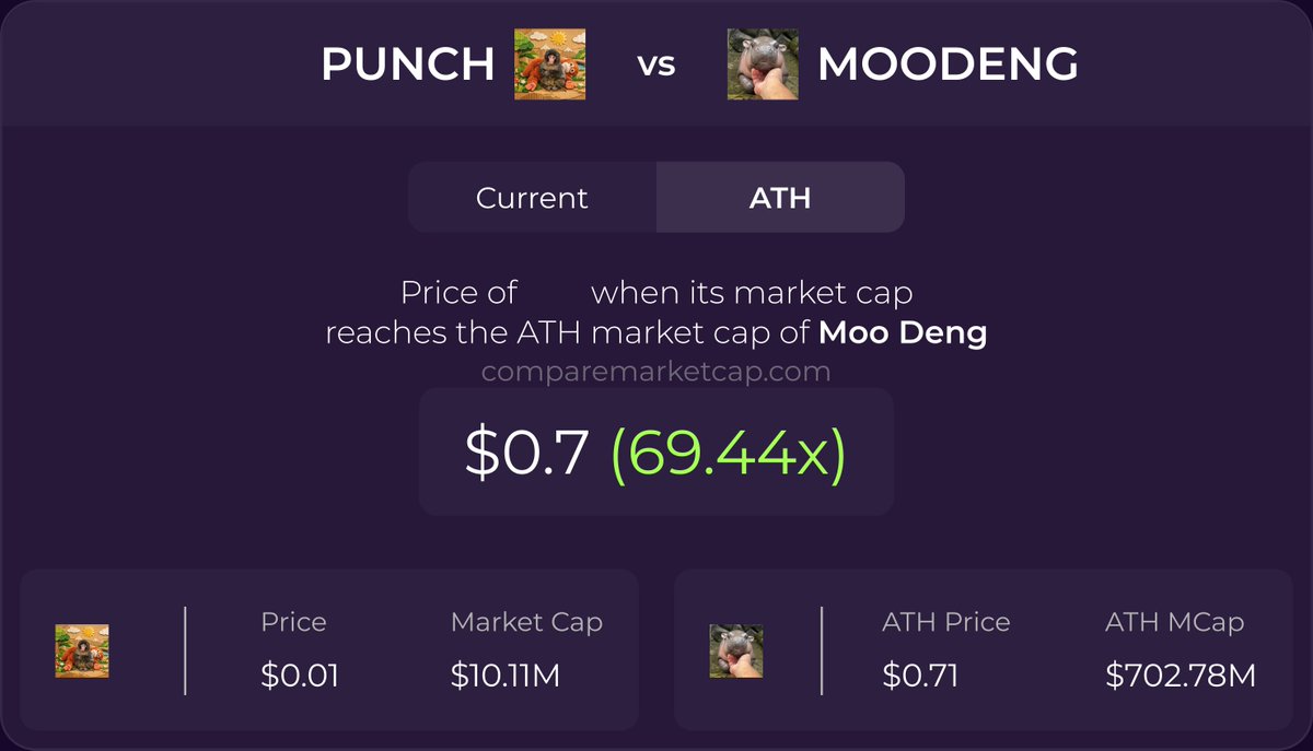 CompareMarketCap tweet media