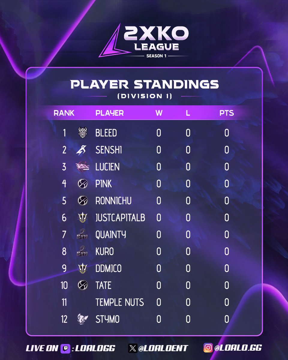 Loalo GG (low-ah-low) tweet media