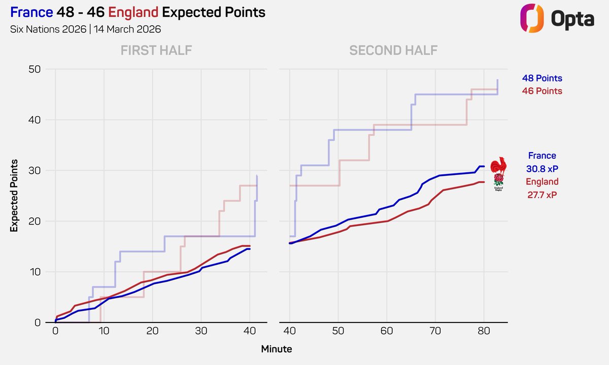 OptaJonny tweet media