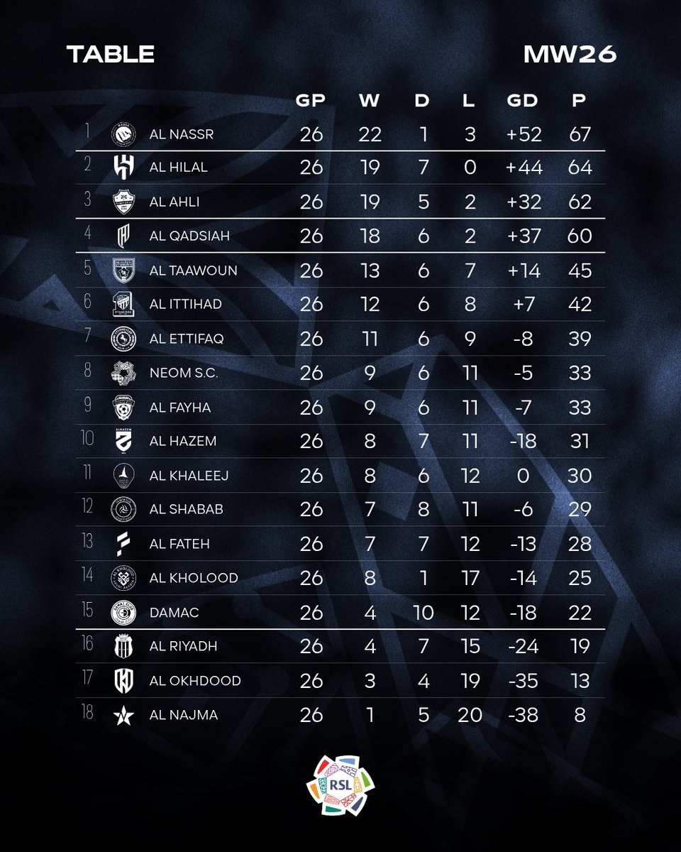 Roshn Saudi League tweet media