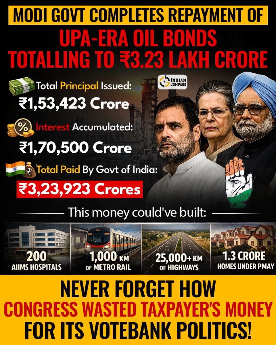 Never forget, never forgive how Congress left a debt of ₹3.23 lakh crore in the form of oil bonds while they pocketed the people’s money.

The Modi government just finished paying off a ₹3.23 lakh crore credit card bill for petrol consumed 15 years ago.