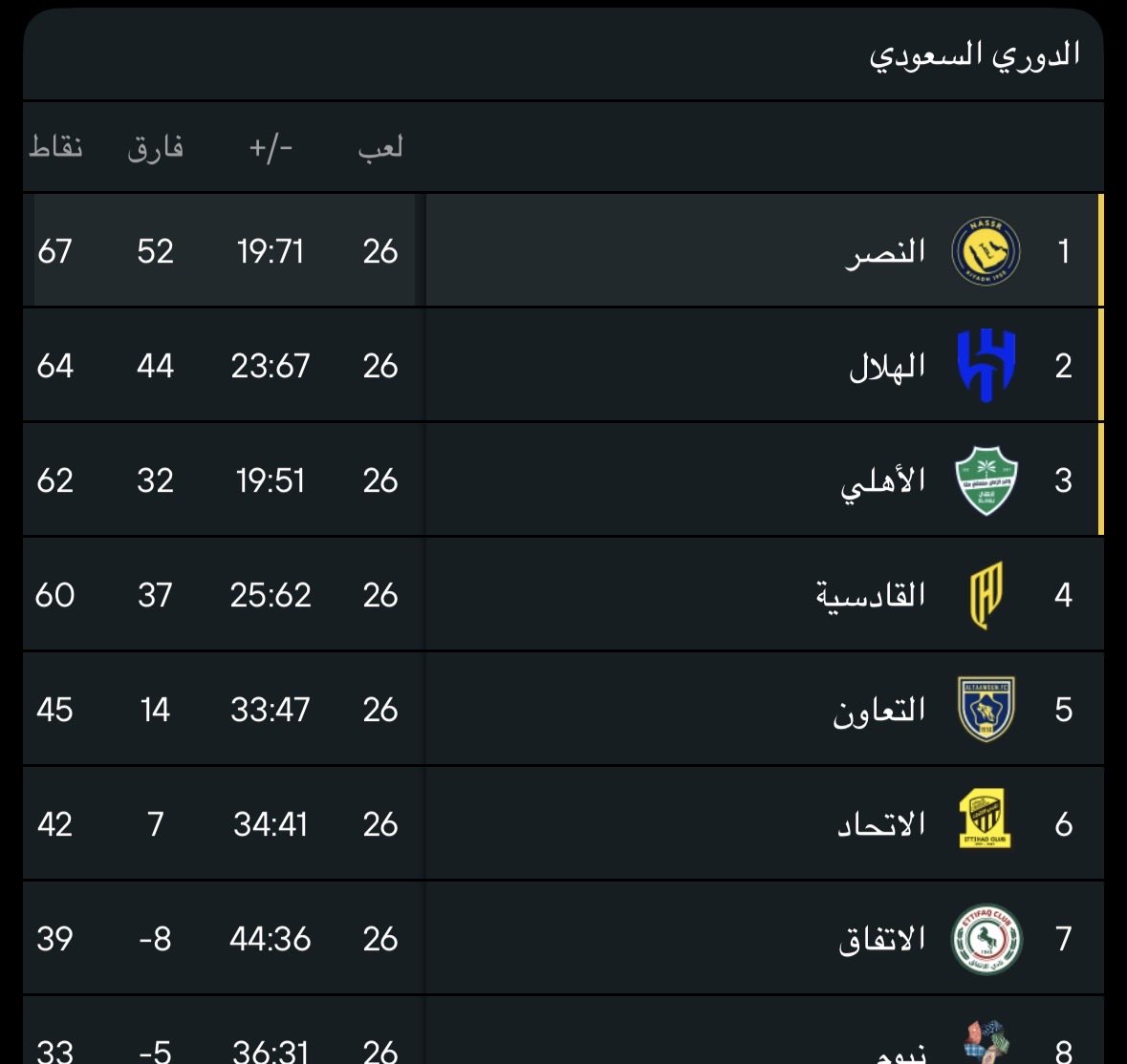 وني العنزي 💛 tweet media