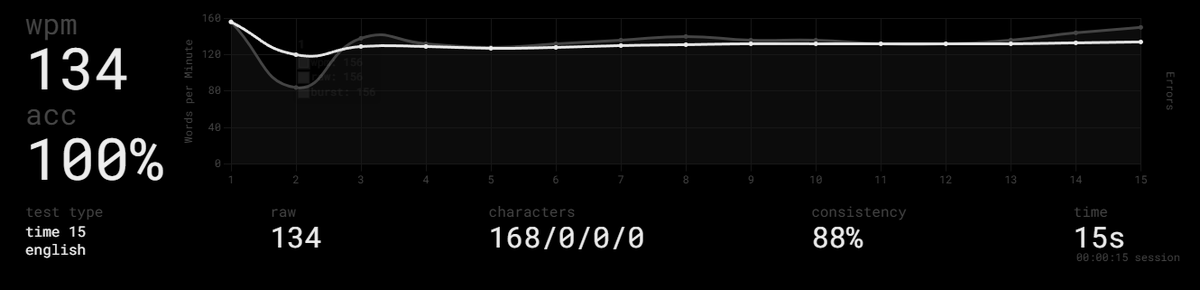 either hated or ignored tweet media