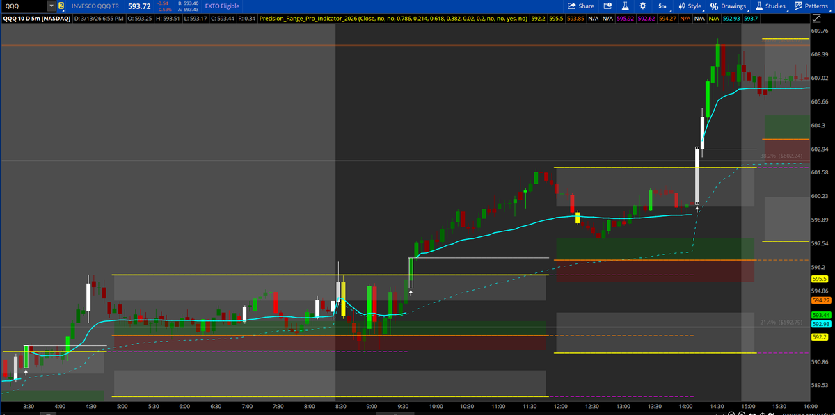 Parker's Tos Indicators tweet media