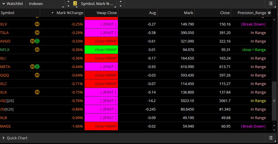Parker's Tos Indicators tweet media
