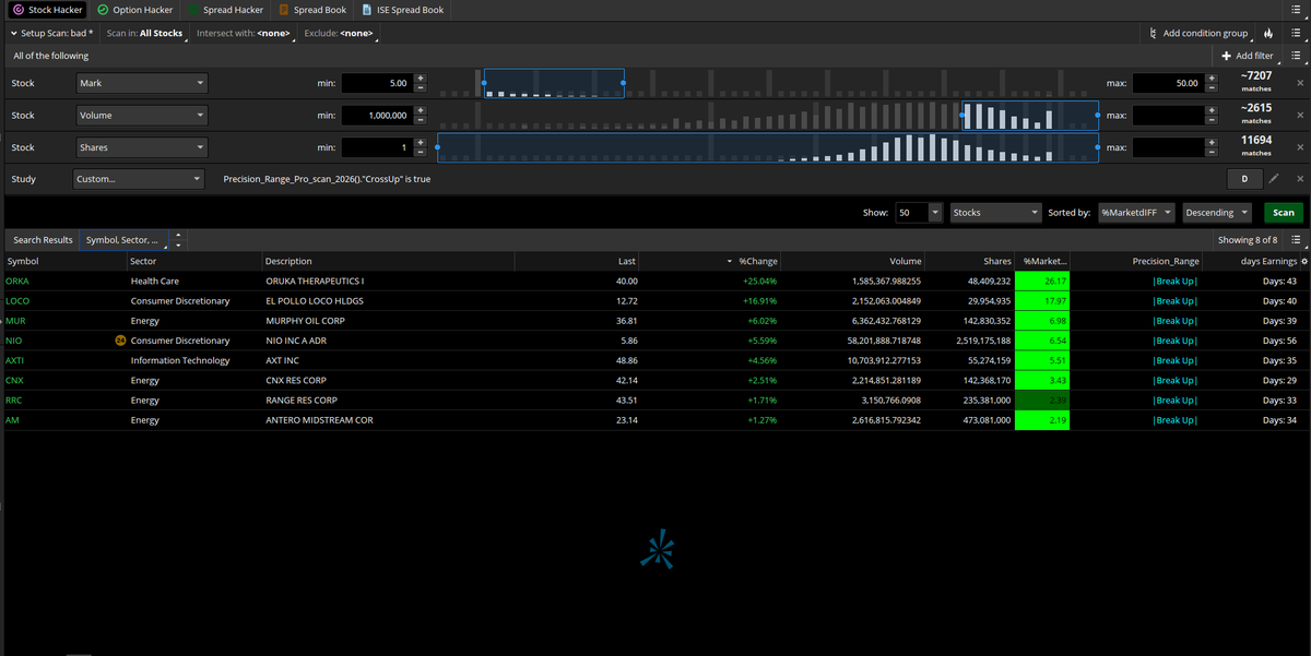 Parker's Tos Indicators tweet media