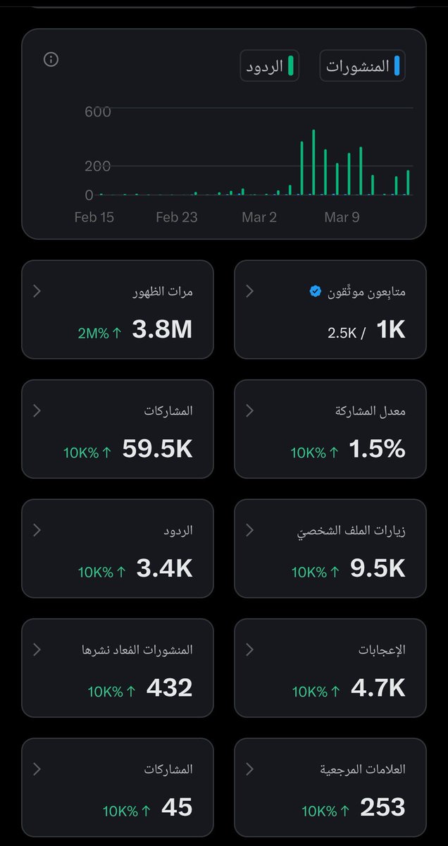 ريم 💞 tweet media