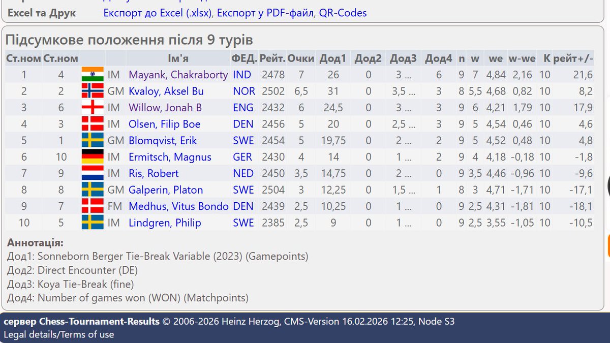 English Chess Tracker tweet media