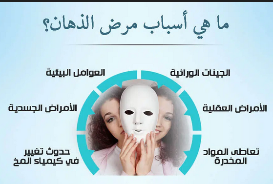 ZiusudraX's tweet photo. الذهان في الوطن العربي 

بعد عرض حالات كثيرة من الوطن العربي وجدت ان الذهان موجود بكثرة في دول مثل #السعودية #مصر #قطر #الامارات #العراق وذالك بسبب كثرة حالات زواج الاقارب فهذا المرض ينتقل جينيا بفرصة اكبر عند ابناء المتزوجين من الاقارب او احفادهم يعني مثلا الزواج من ابنة عم/خالة وانا انصح كل الناس تجنب ذالك النوع من الزواج حتى تحصل على ذرية بدون مشاكل طبية او نفسية النسبة 

يصاب مرض الذهان الابناء من عمر 17 حتى 27 عام من الذكور فجئة بدون سابق انذار وهذا يعتبر الذهان المنتقل جينيا وراثي 

الاناث من عمر 19 الى 29 تصاب فجئة ايضا بسبب عوامل وراثية وهوه زواج الاقارب 

ينصح زيارة طبيب نفسي باسرع وقت لتفادي المضاعفات والسيطرة على المرض هنالك حتى الان دراسات لعلاجه نهائيا لكن في بعض الاحيان نتوصل لعلاج 90% من الحالة يتبقى فقط اثار بسيطة والسيطرة بشكل كلي عليها 

دكتور 
وليد جونيدي اوغلو 

#الذهان