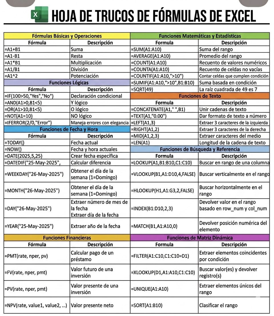 La GUÍA DEFINITIVA de EXCEL 2026

Fórmulas y atajos 👇