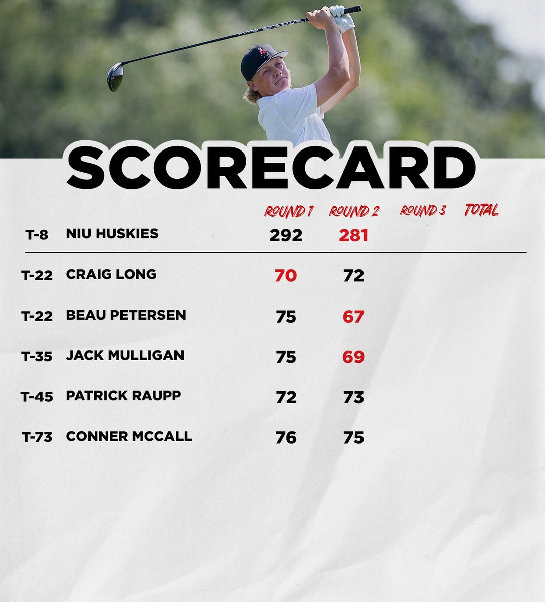 NIU Men's Golf tweet media