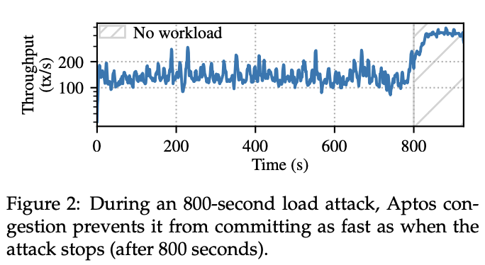 Vincent Gramoli tweet media