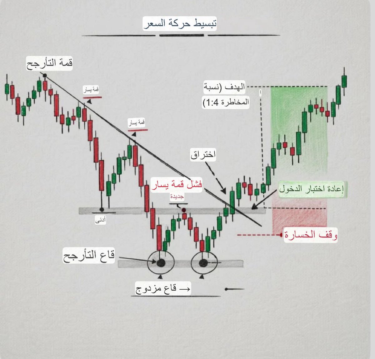 موجة المضارب | Trader Wave 🎯 tweet media