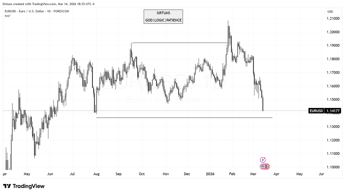 As Good as done...Called this Since Feb 12th.

Hope you Lots filled your pockets
