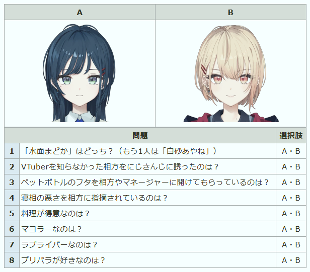2434wiki_unoff's tweet photo. うみゃみーで作問する二択クイズ、初見殺しだらけになる説

うみゃみー - にじさんじ Wiki*
https://t.co/qNz4TmLET4
水面まどか (みなもまどか) - にじさんじ Wiki*
https://t.co/CmAm5Bjf7F
白砂あやね (しらさあやね) - にじさんじ Wiki*
https://t.co/gkrVYFnsV5 https://t.co/Gwy32RwKiT