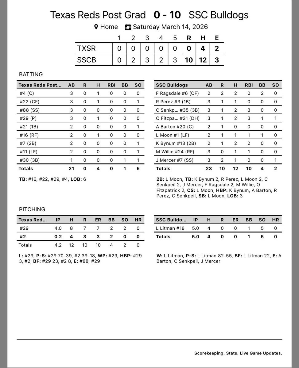 SSC Baseball tweet media