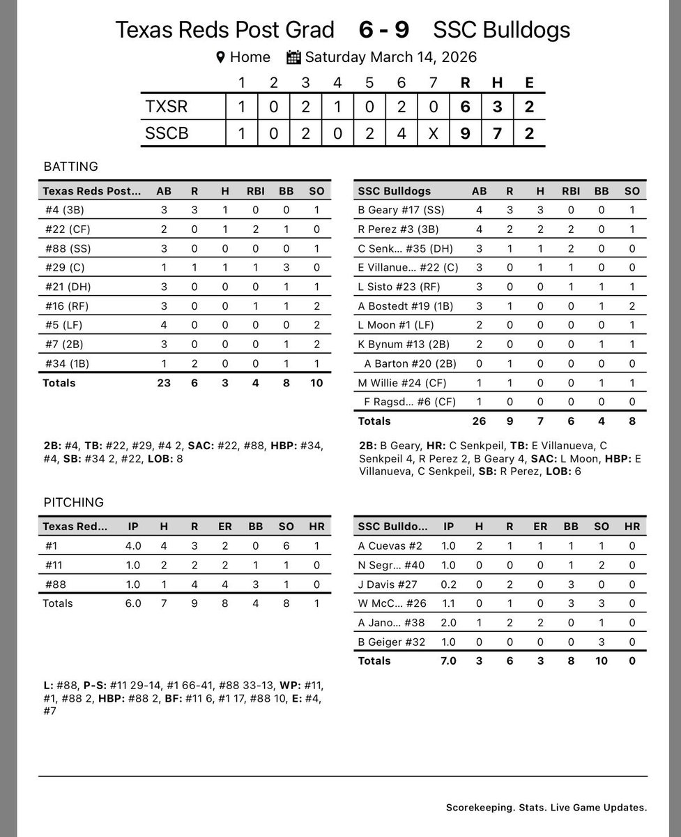 SSC Baseball tweet media
