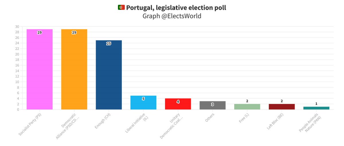 World Elects tweet media
