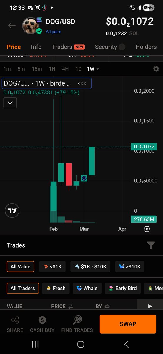 Crypto D.O.G tweet media