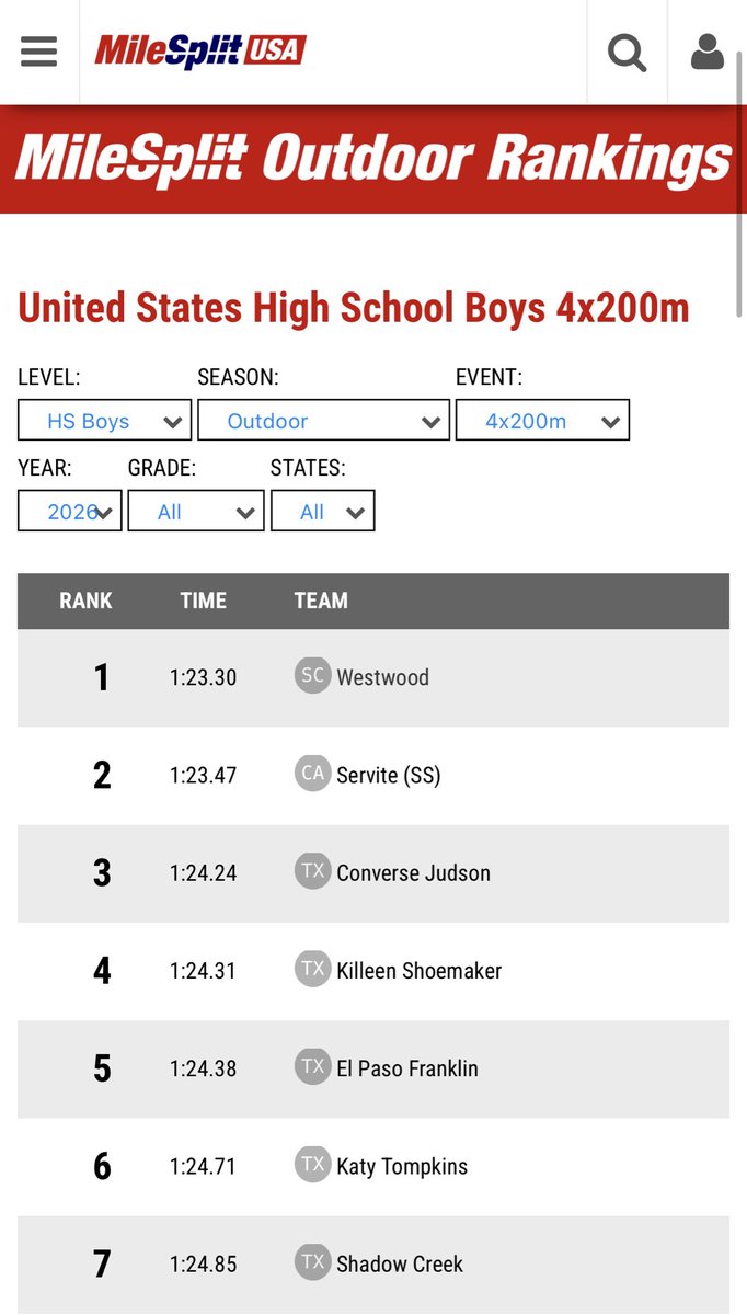 Coach Lash Sr. M.Ed., MSSM, CSCS, SSC tweet media