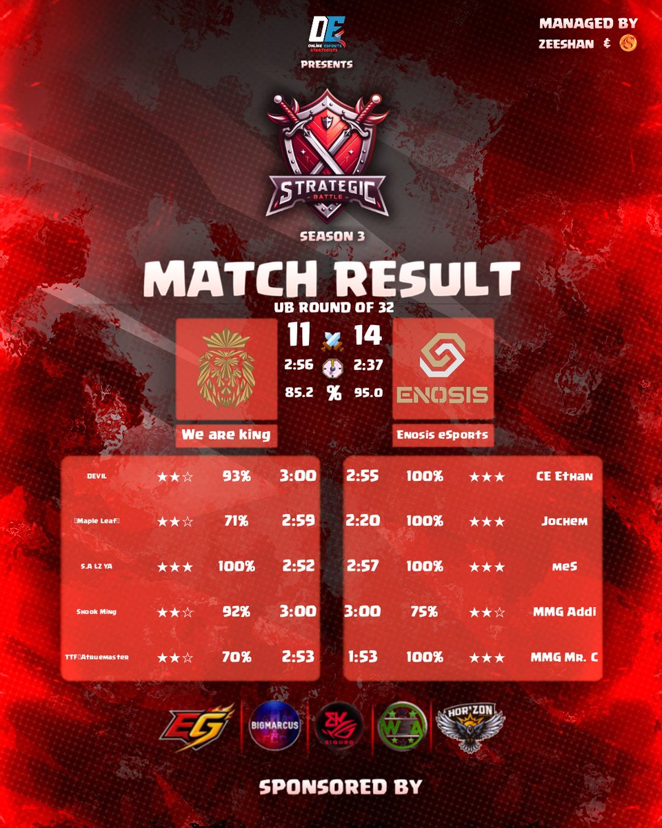 Enosis eSports tweet media