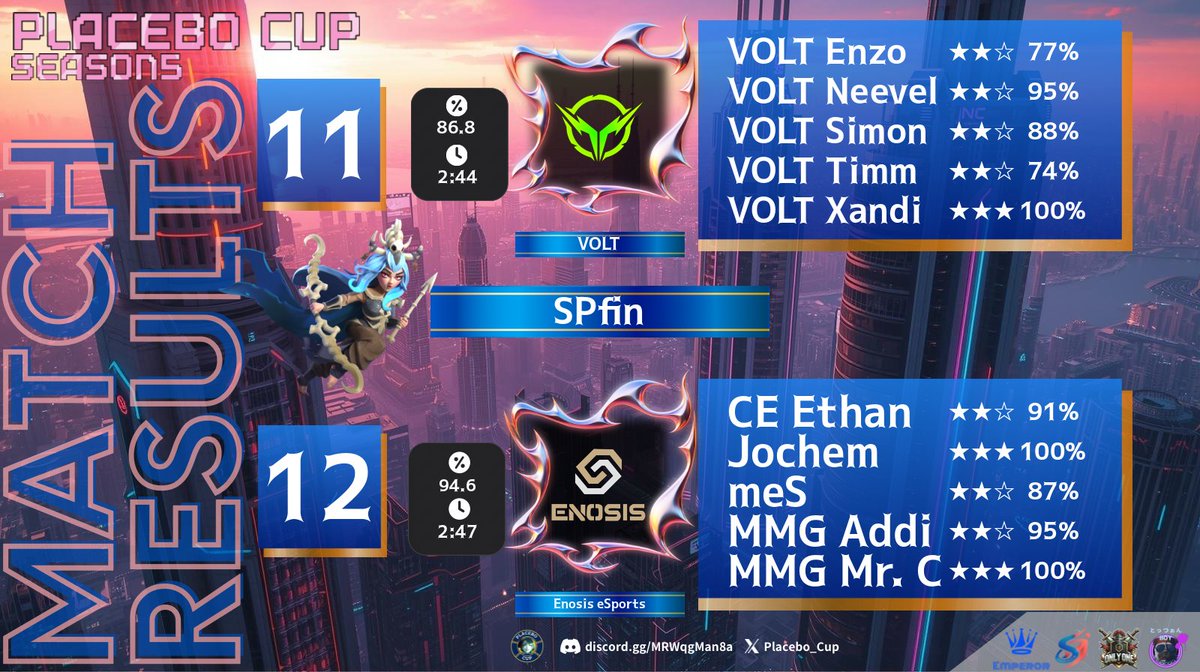 Enosis eSports tweet media