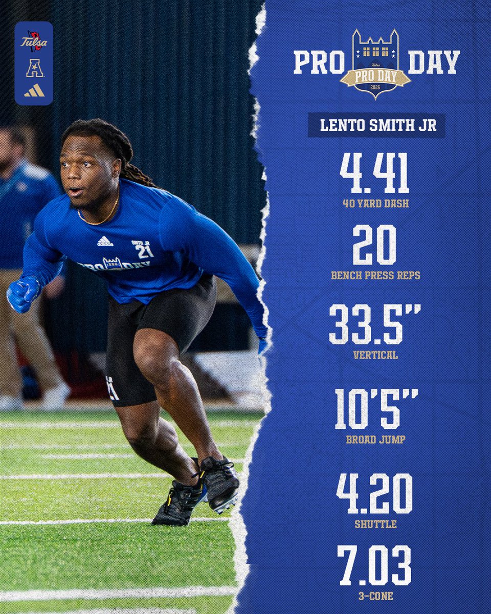 Tulsa Football tweet media