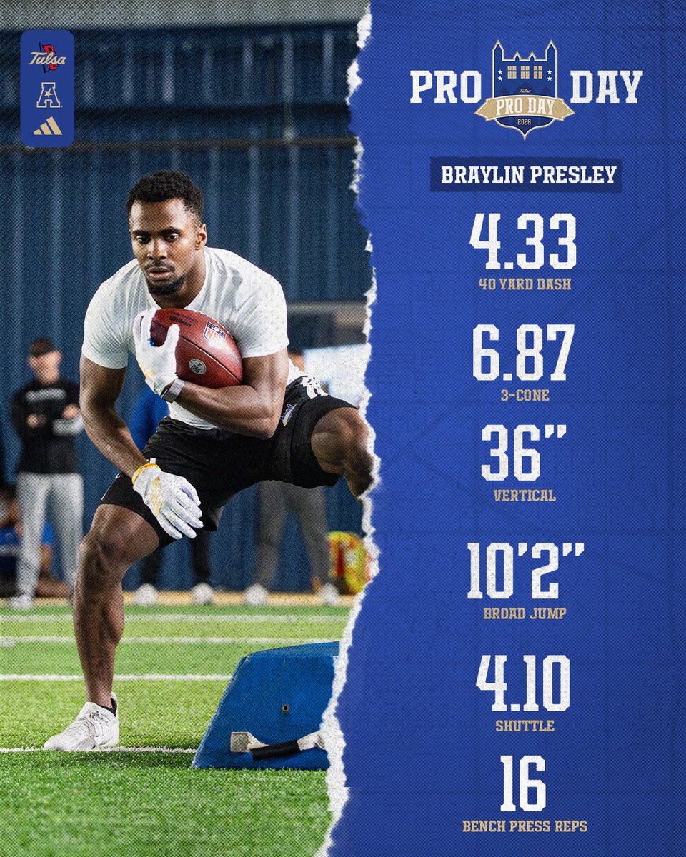 Tulsa Football tweet media