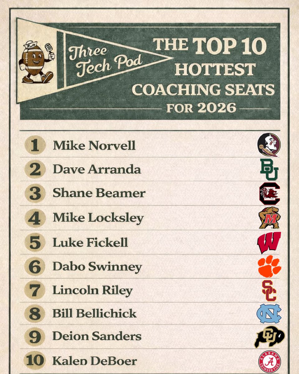 Three Tech Pod 🎙 tweet media