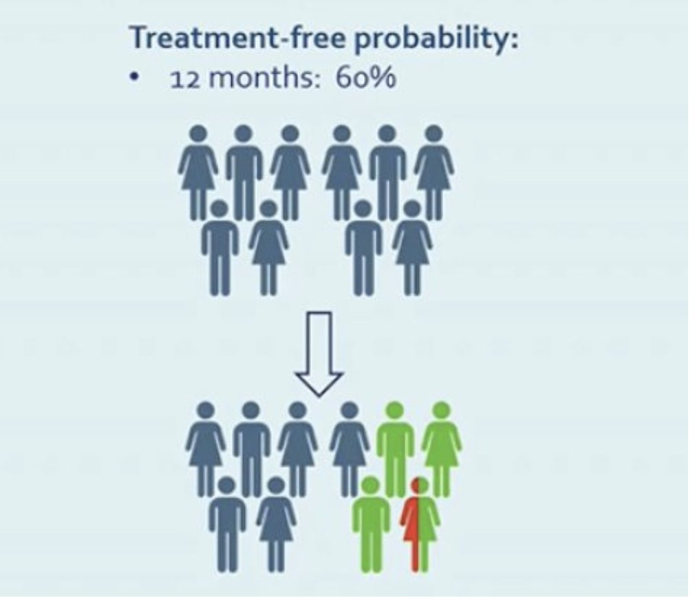 UroToday.com tweet media