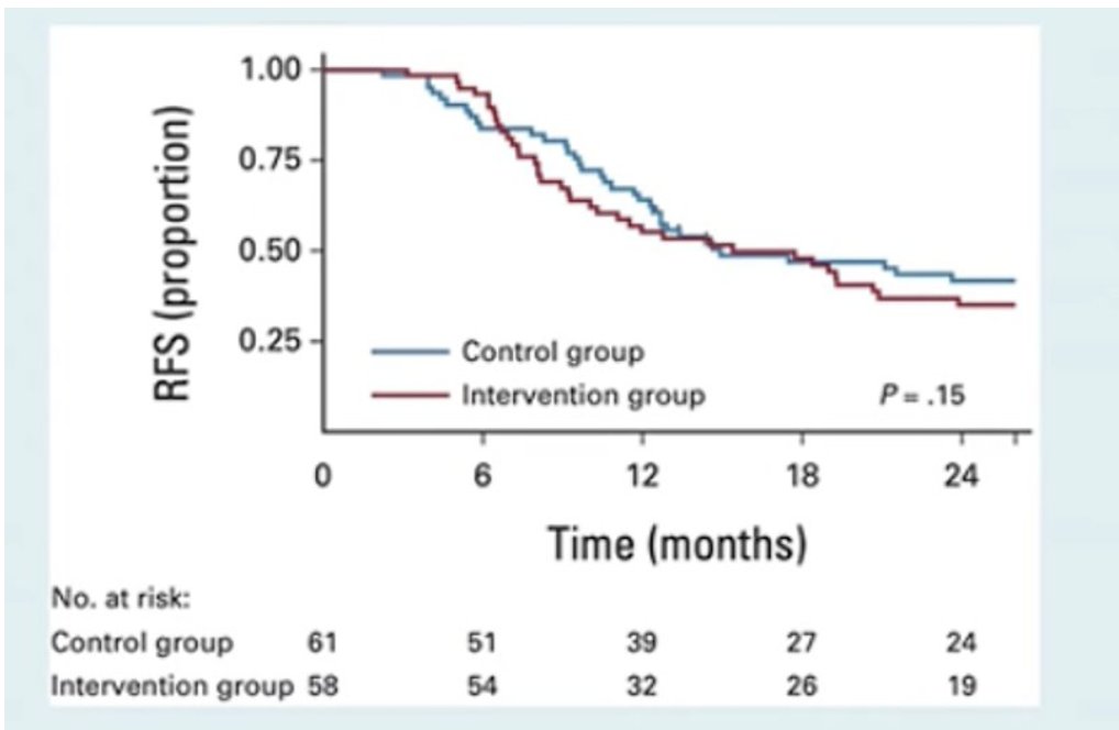 UroToday.com tweet media