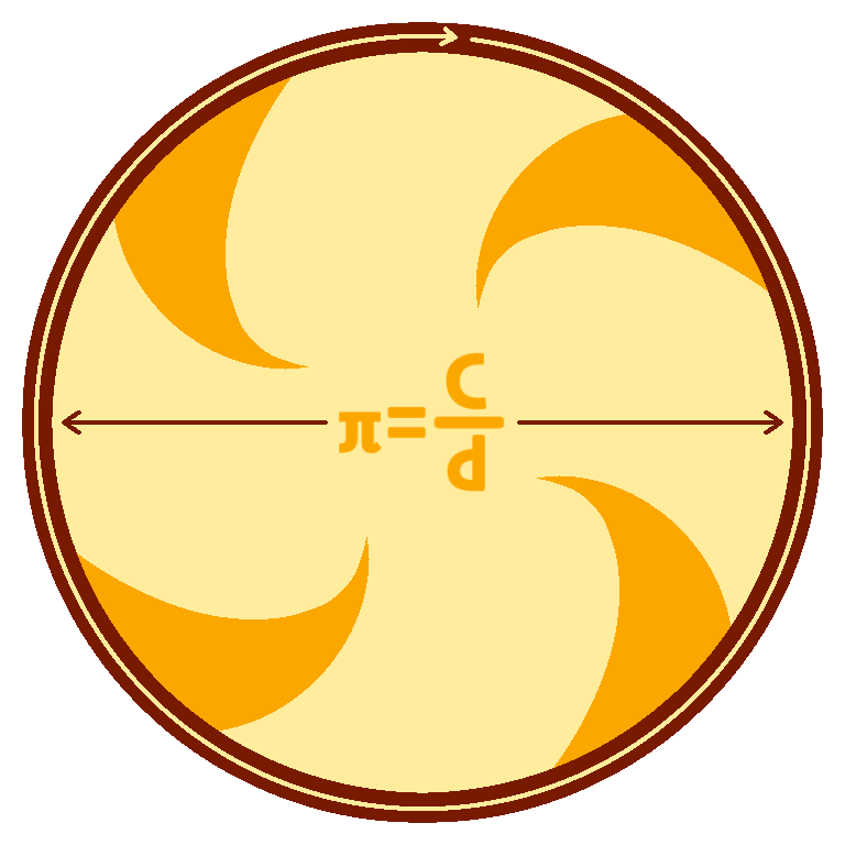 CroissantAlt's tweet photo. Happy π day everyone! https://t.co/wnMJKDkd3a
