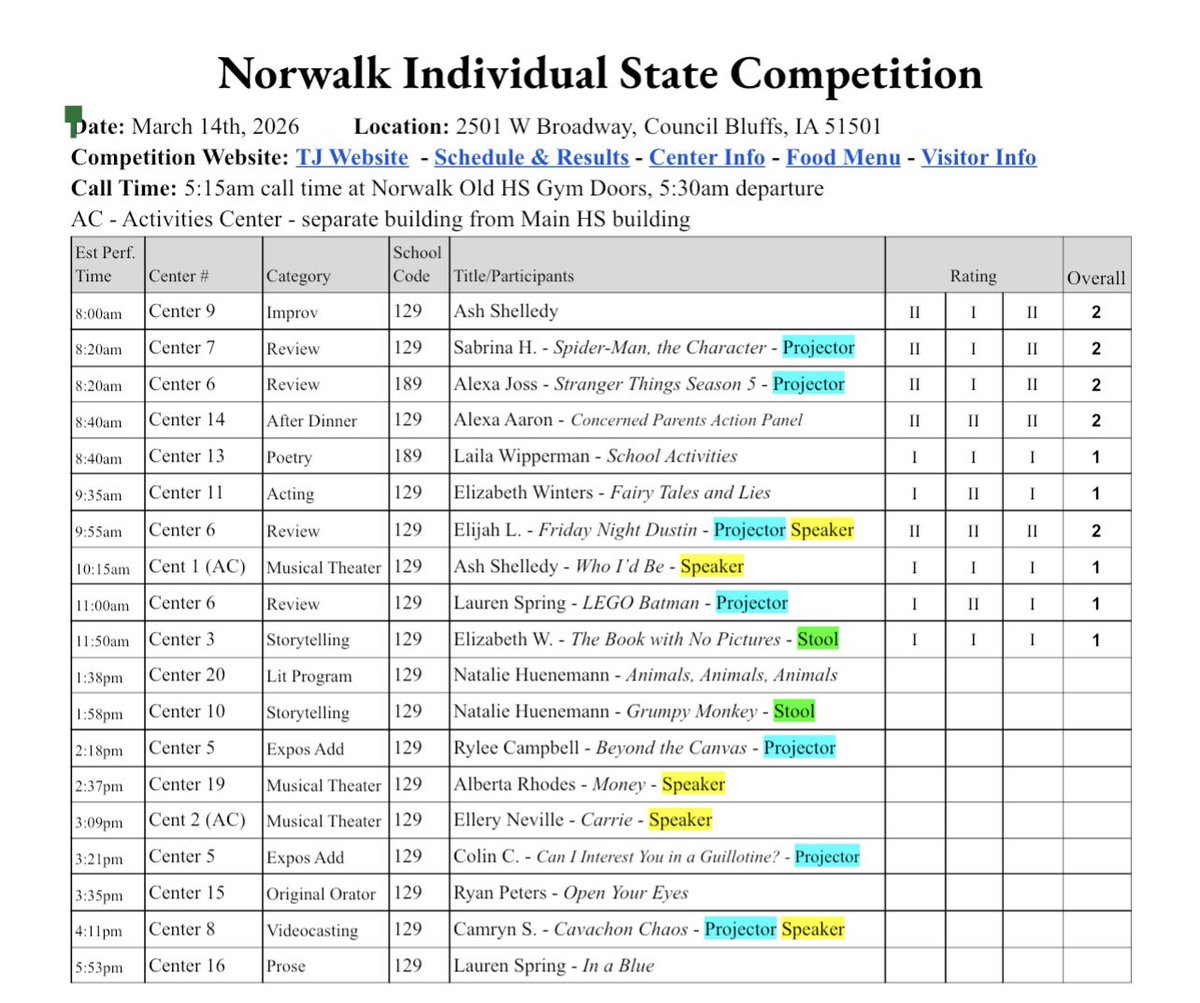 Norwalk_Speech's tweet photo. Morning scores are in for Norwalk Individual Speech at State Competition in Council Bluffs!

Everyone turns in great performances!
3 straight I’s
2 overall I’s

Ms. Burrow has taken the morning crew home, Mr. Clay is holding down the afternoon crew for another round of #SpeechFun https://t.co/Z6MQvMogKm