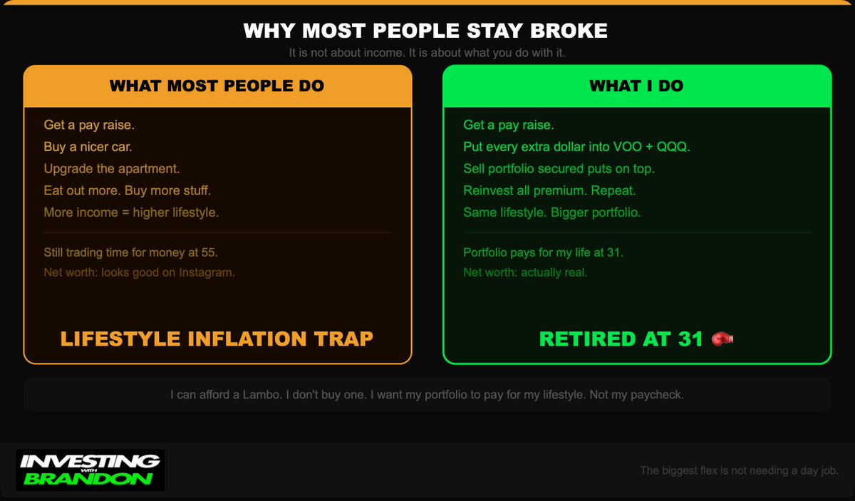 Investing With Brandon tweet media